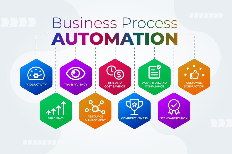 Business Process 4